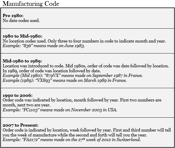 Where To Check Louis Vuitton Date Code | SEMA Data Co-op