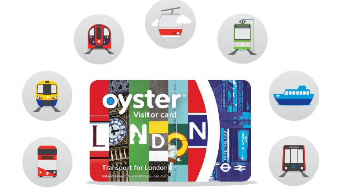 The London Pass: Is it Worth it?